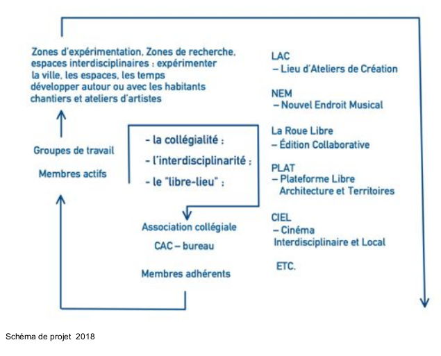 ofip